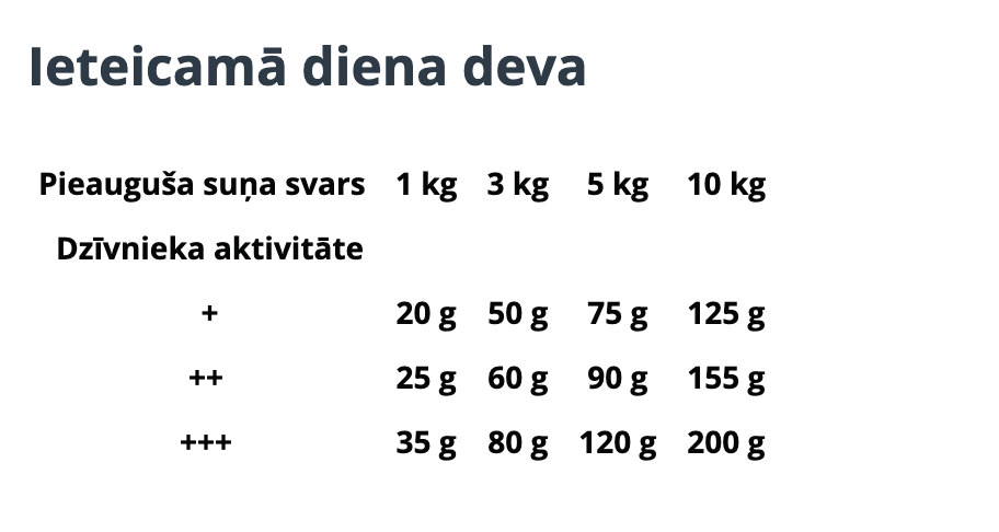 Barošanas norādes